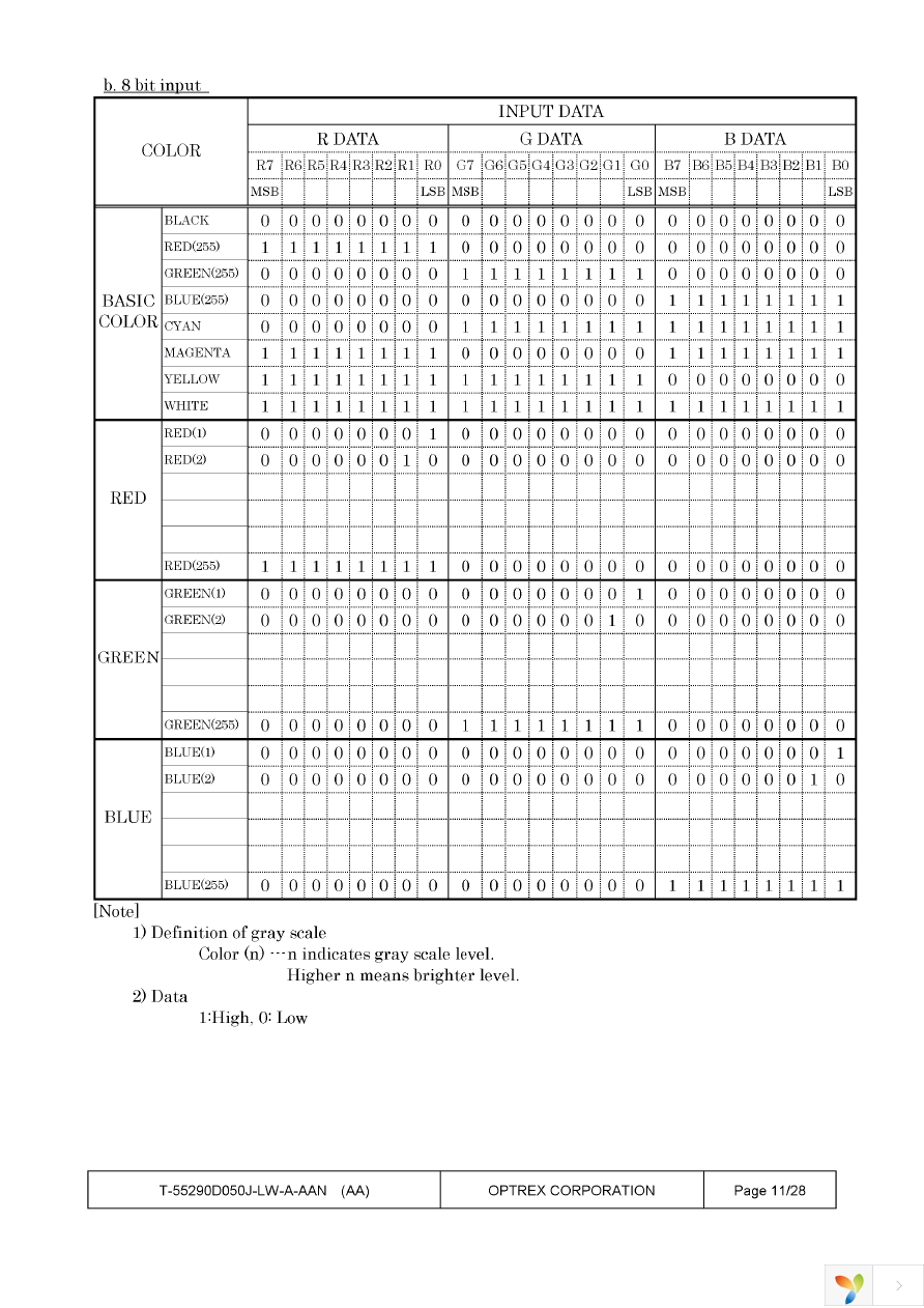 T-55290GD050J-LW-A-AAN Page 11