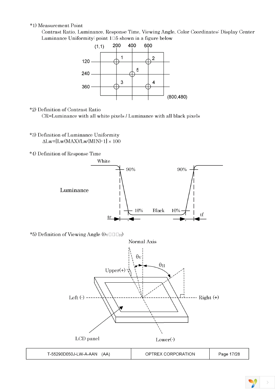 T-55290GD050J-LW-A-AAN Page 17