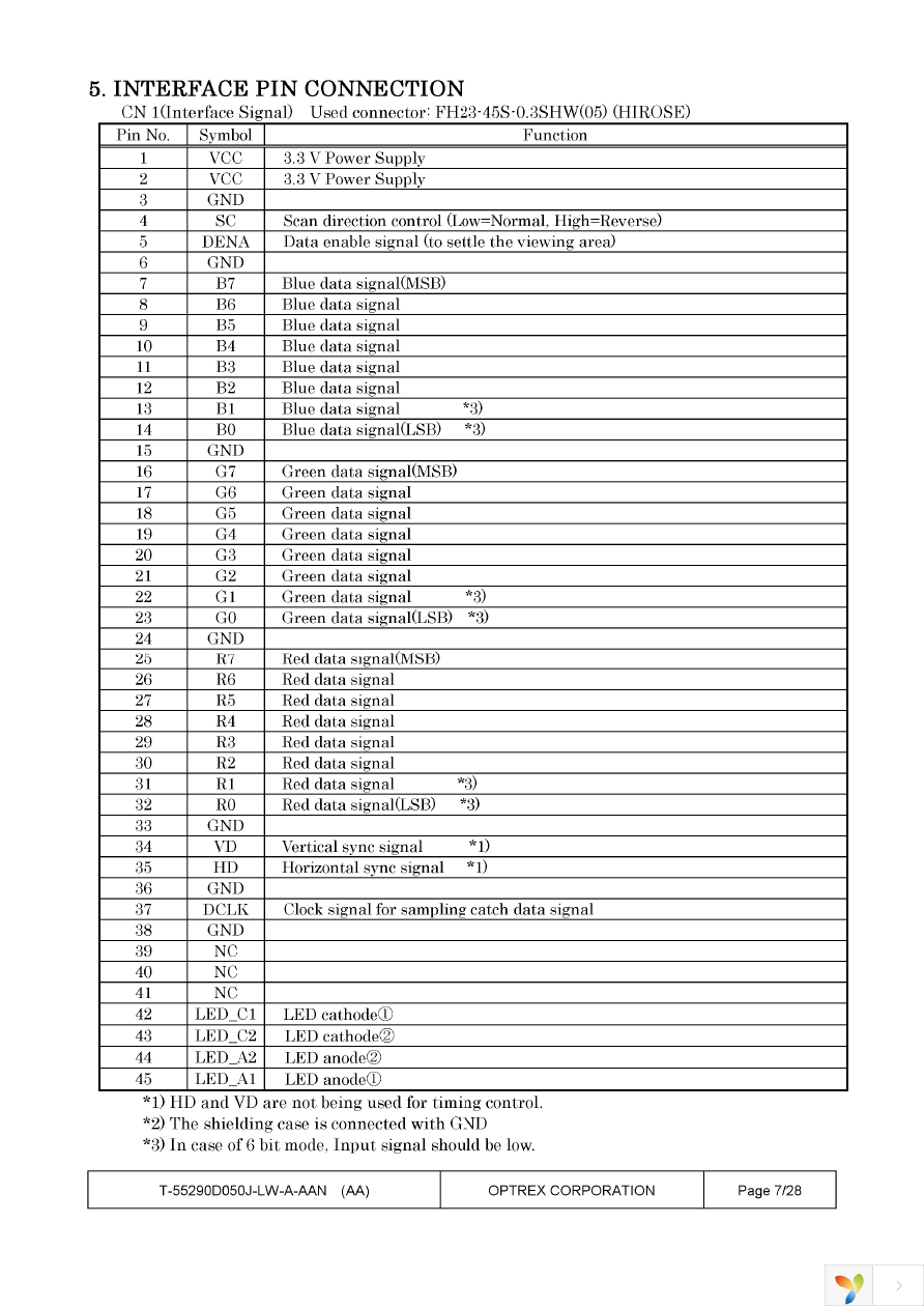 T-55290GD050J-LW-A-AAN Page 7