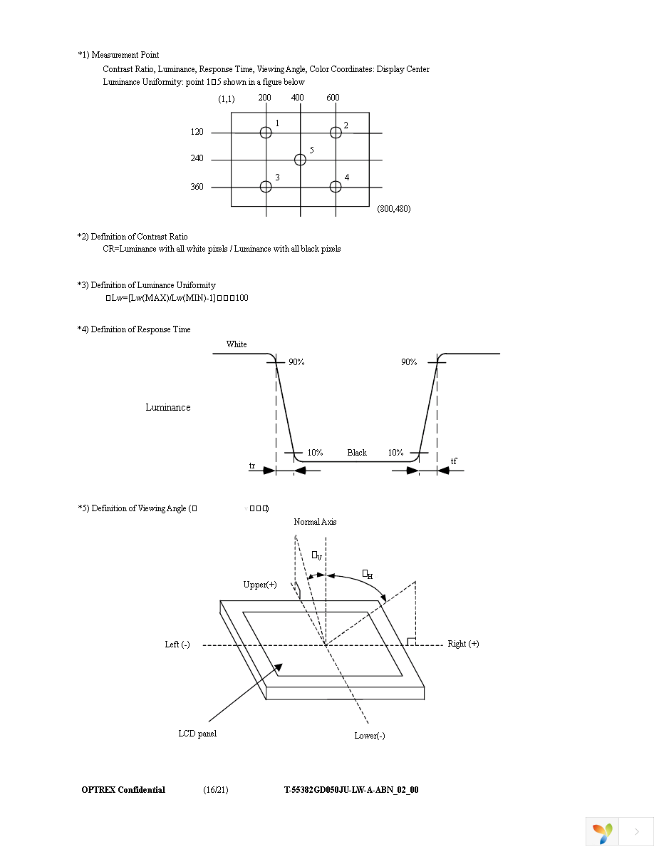 T-55382GD050JU-LW-A-ABN Page 16