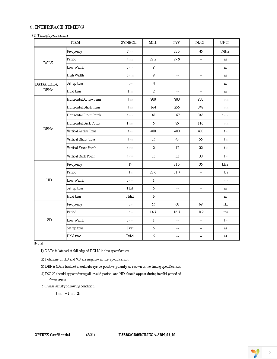 T-55382GD050JU-LW-A-ABN Page 8