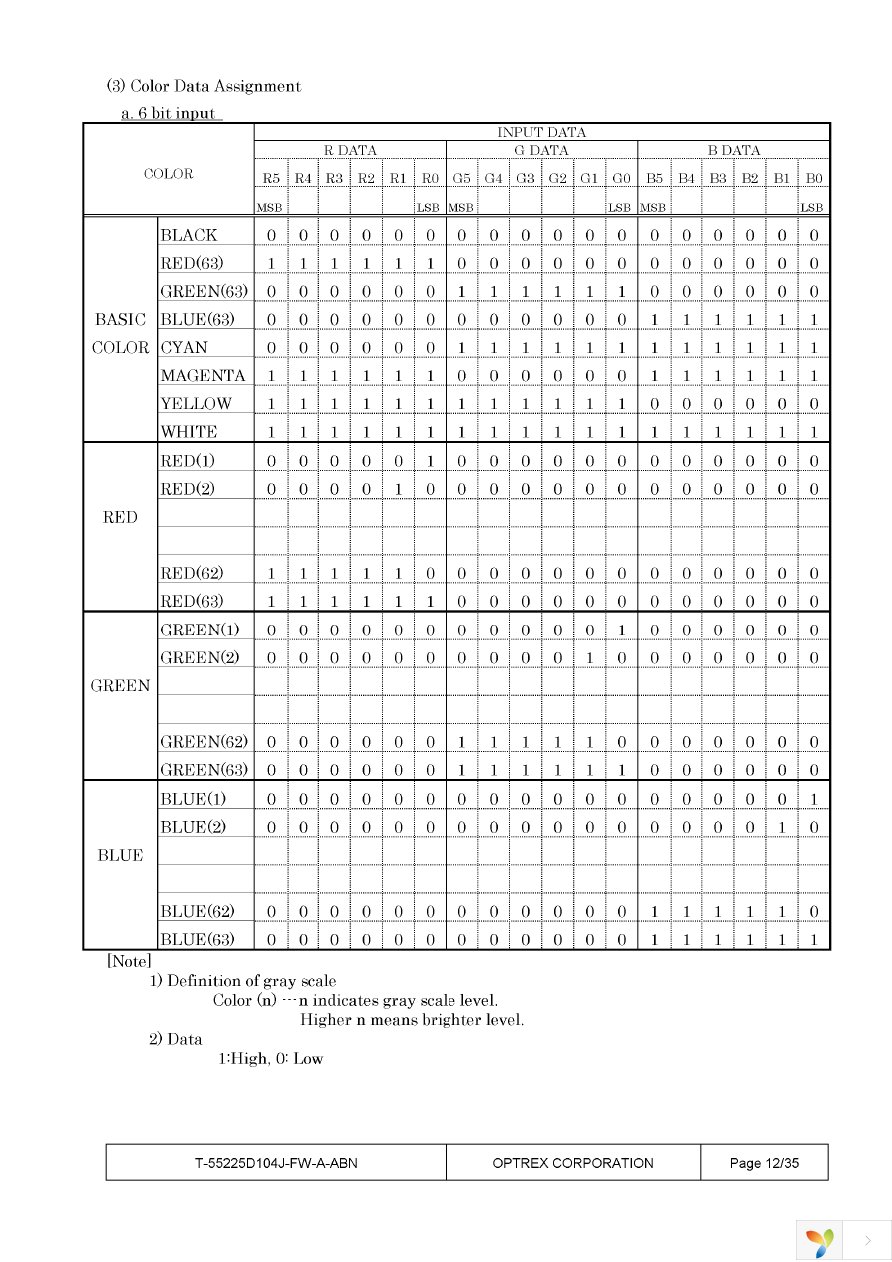 T-55225D104J-FW-A-ABN Page 12