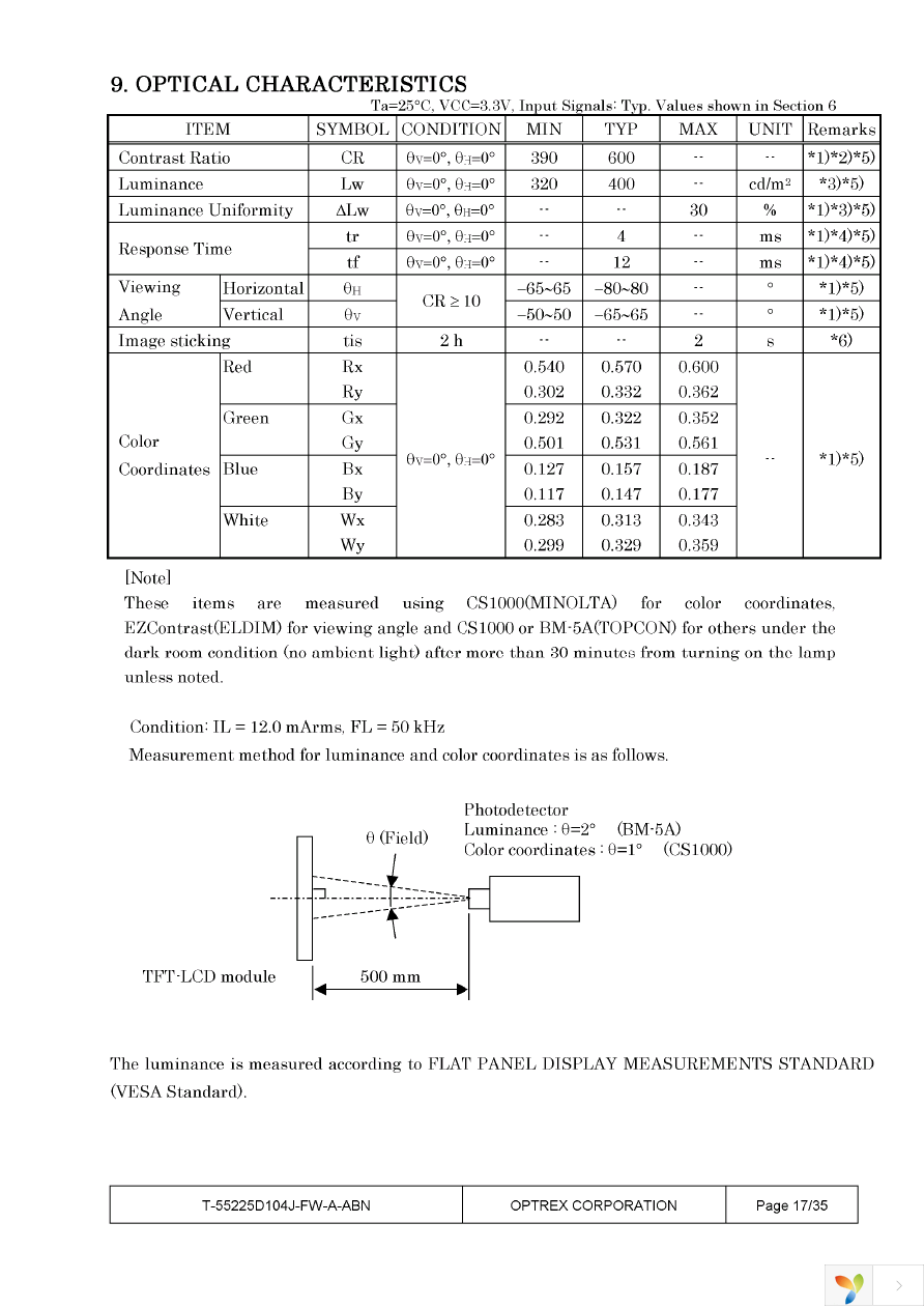 T-55225D104J-FW-A-ABN Page 17