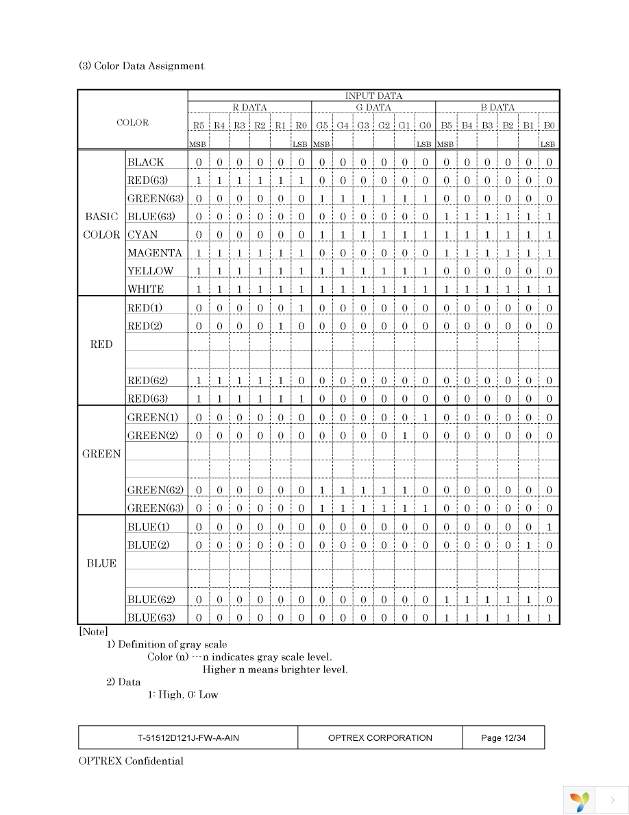 T-51512D121J-FW-A-AIN Page 12