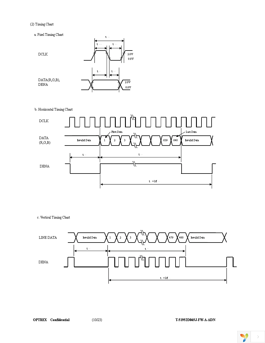 T-51952D065J-FW-A-ADN Page 10