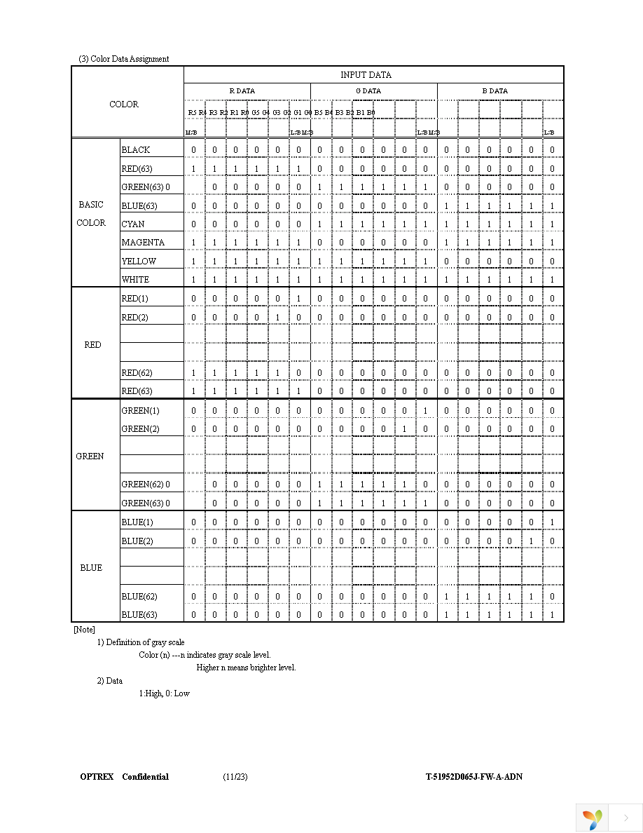 T-51952D065J-FW-A-ADN Page 11