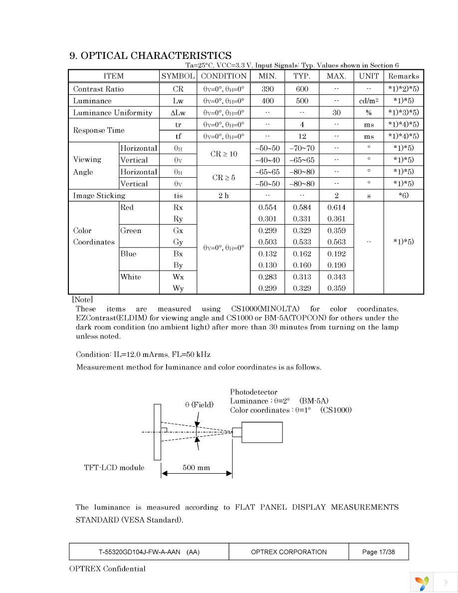 T-55320GD104J-FW-A-AAN Page 17