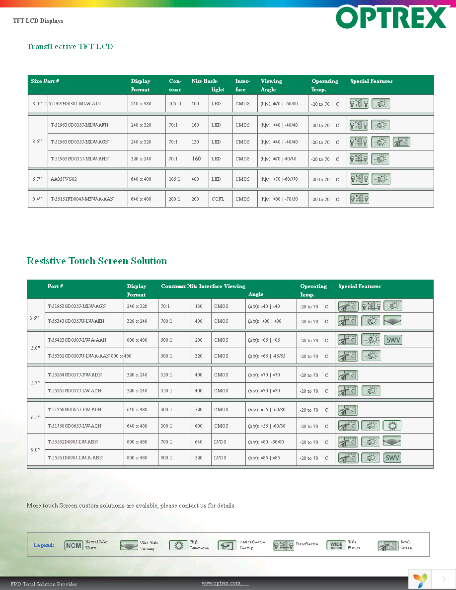 T-55583GD050J-LW-A-AAN Page 10