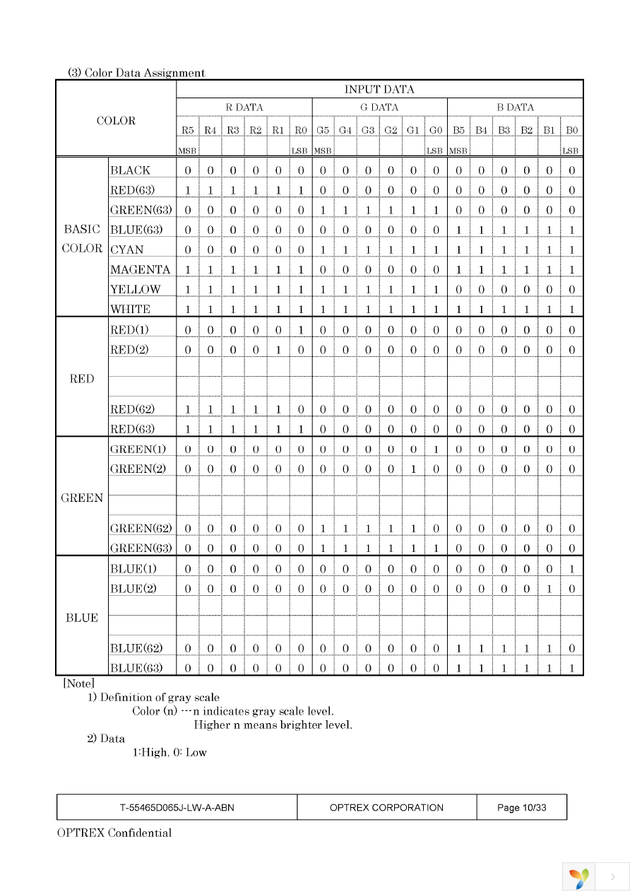 T-55465D065J-LW-A-ADN Page 10