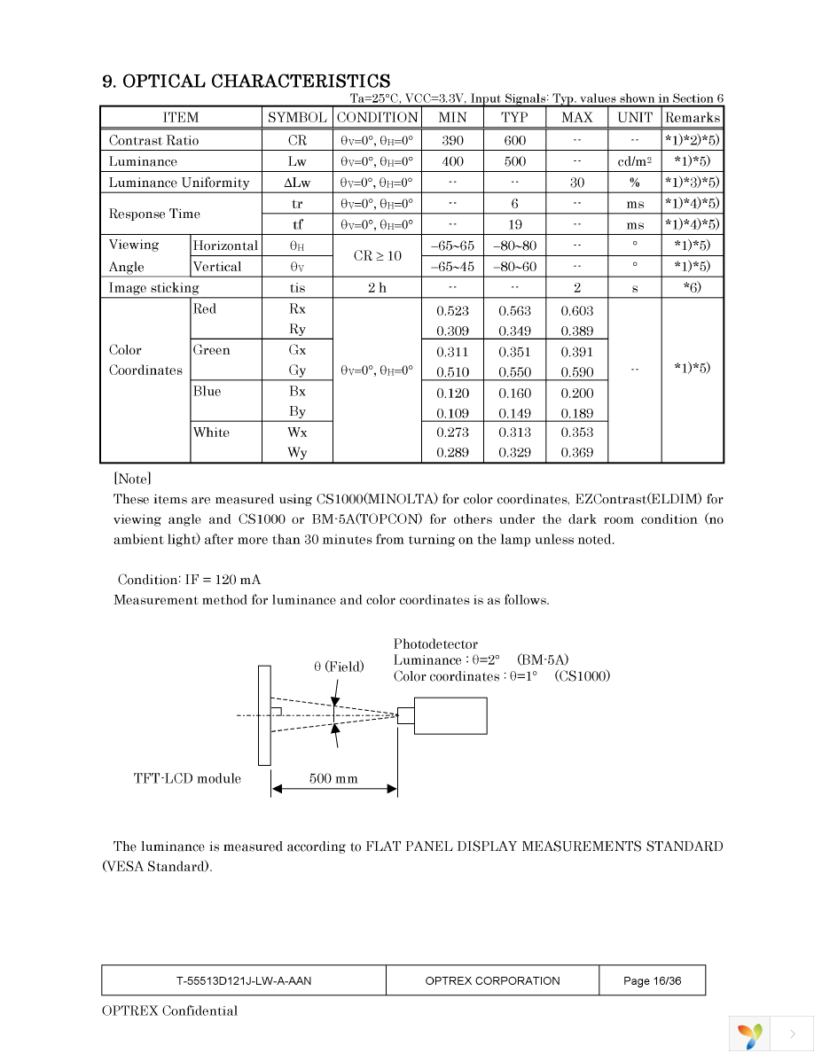 T-55513D121J-LW-A-AAN Page 16