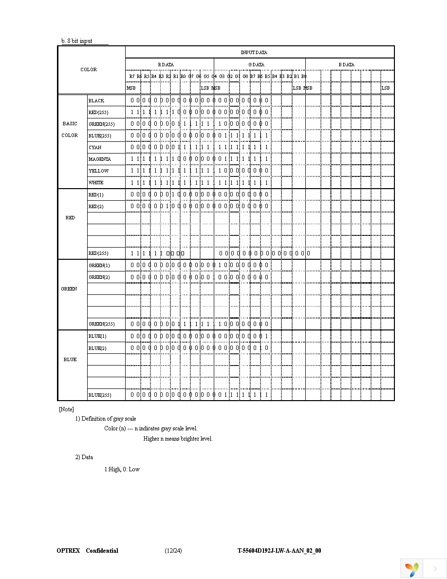 T-55604D192J-LW-A-AAN Page 12