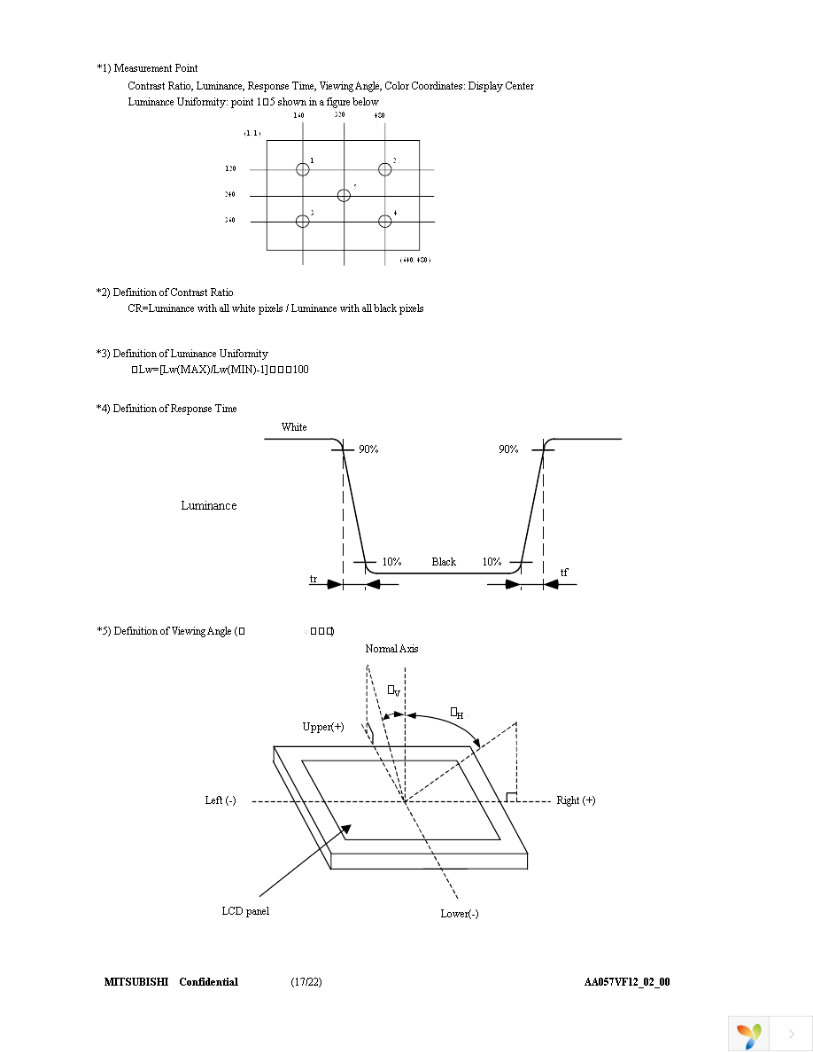 AA057VF12 Page 17