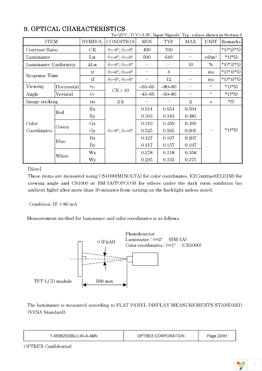 T-55562D090J-LW-A-ABN Page 22