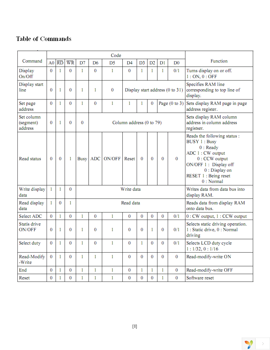 NHD-12232DZ-FSY-GBW Page 8