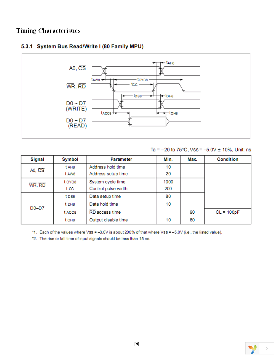NHD-10032AZ-FSPG-YBW Page 6
