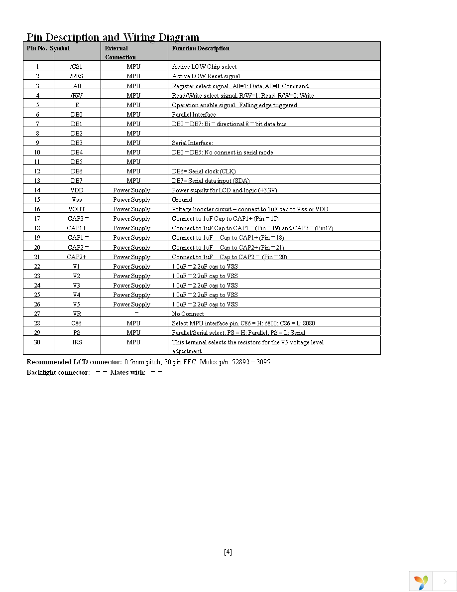 NHD-C12865AZ-RN-GBW Page 4