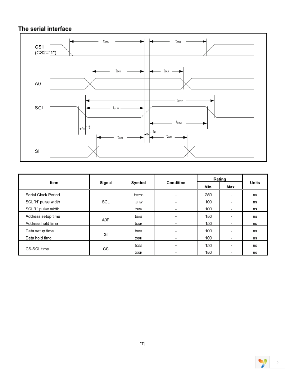 NHD-C12864WM-09-FSW-FBW-3V3-M Page 7