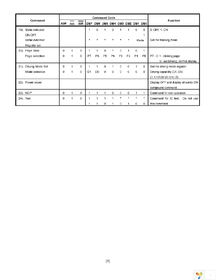 NHD-C12864WM-09-FSW-FBW-3V3-M Page 9