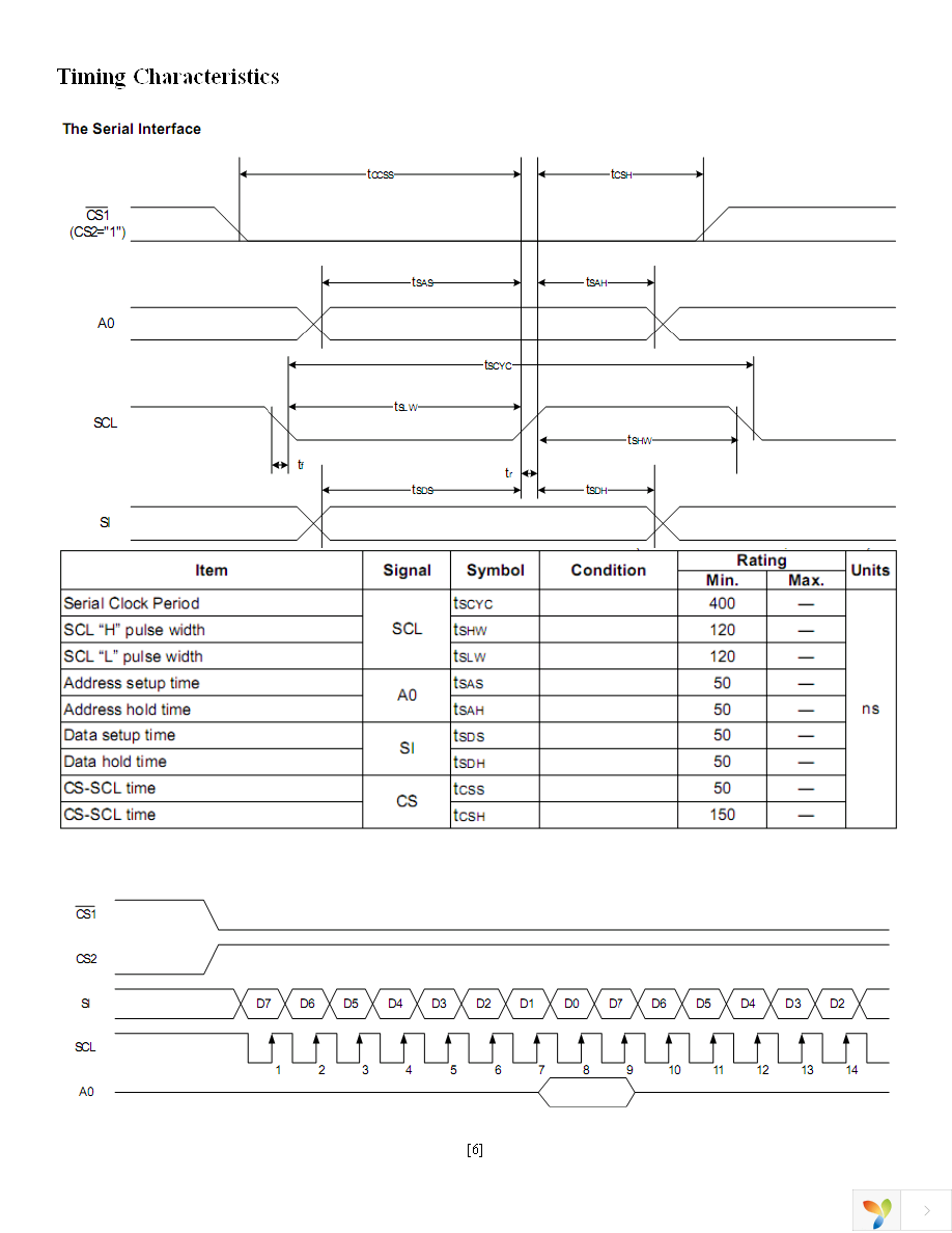 NHD-C12864AZ-FSY-YBW Page 6