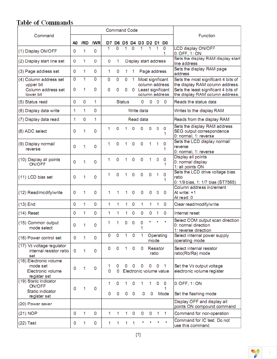 NHD-C12864AZ-FSY-YBW Page 7