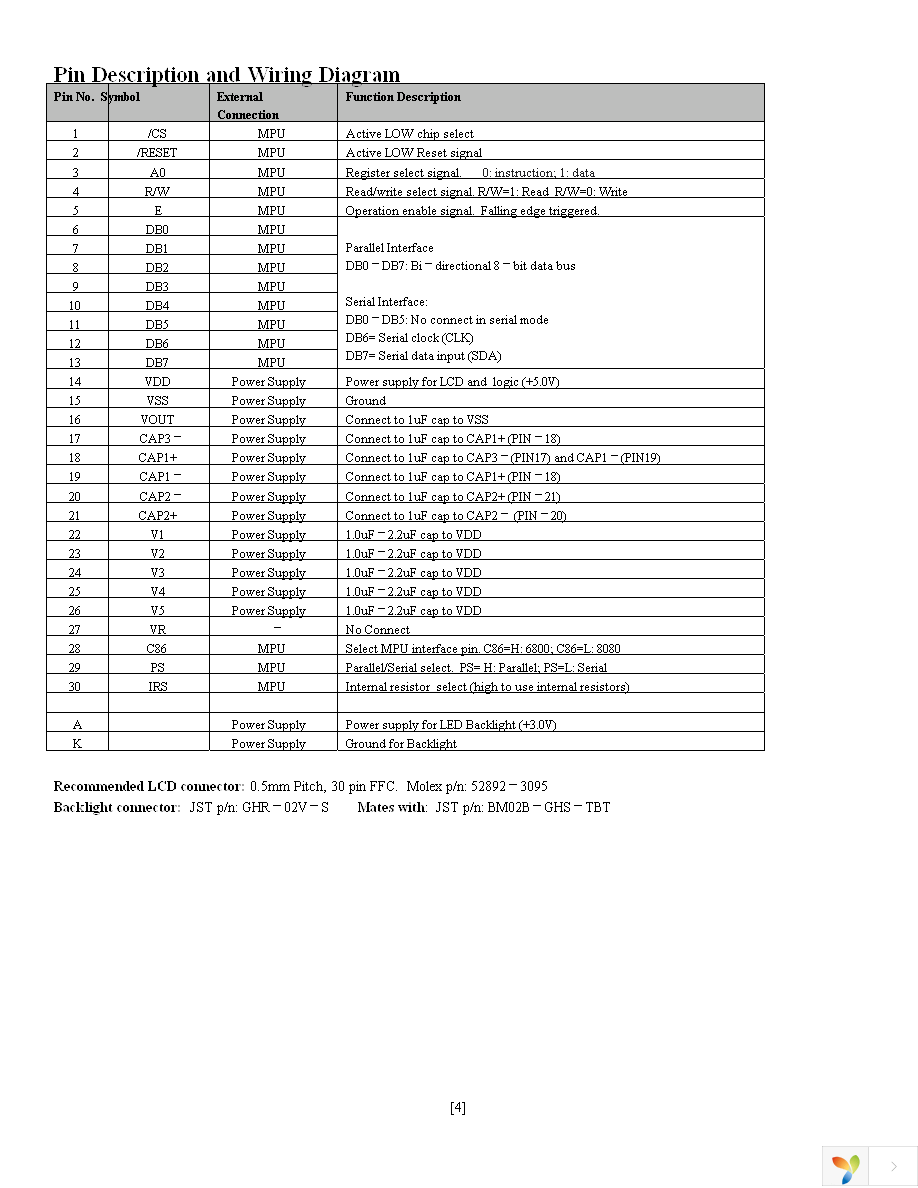 NHD-C-12864CZ-FSW-GBW Page 4