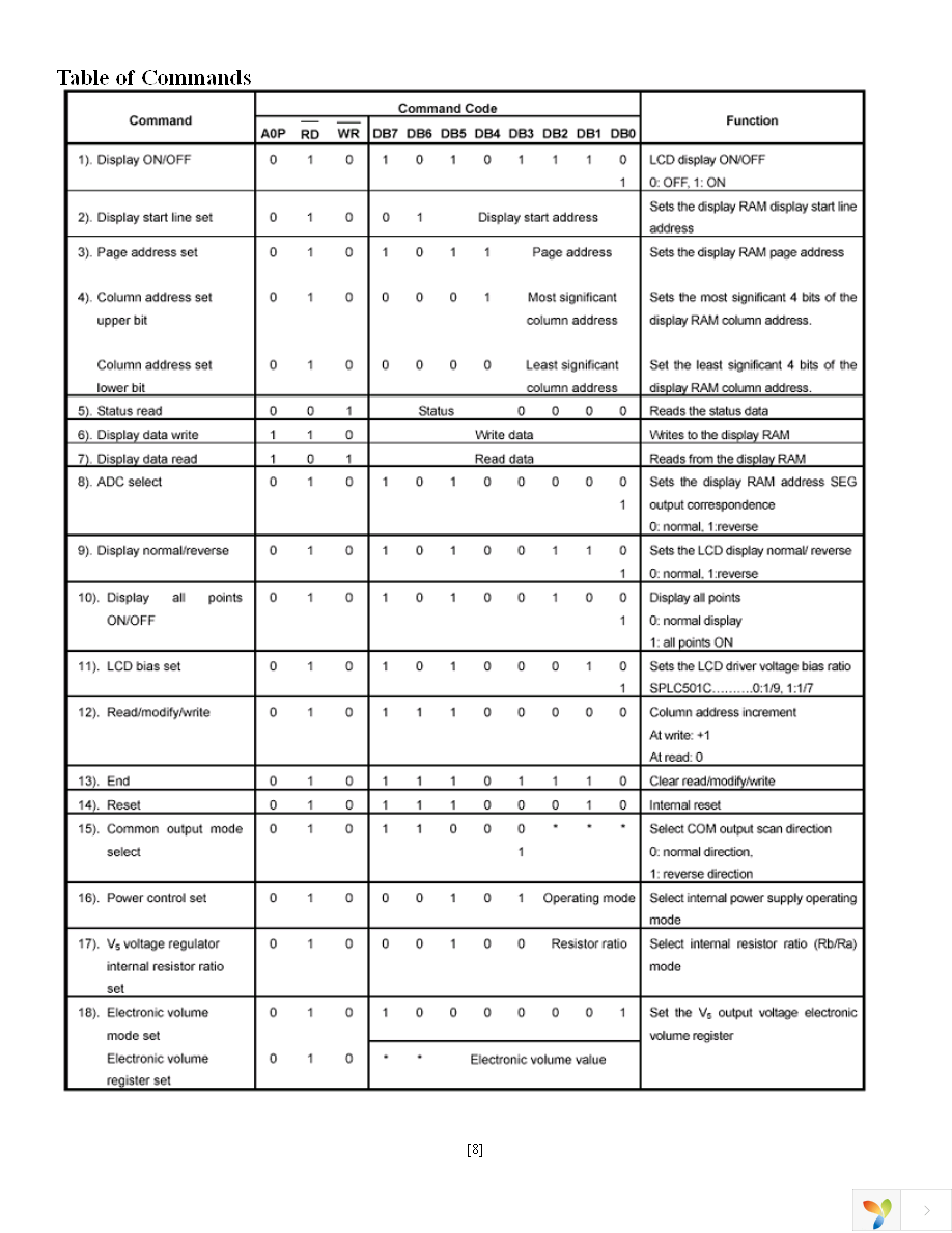 NHD-C-12864CZ-FSW-GBW Page 8