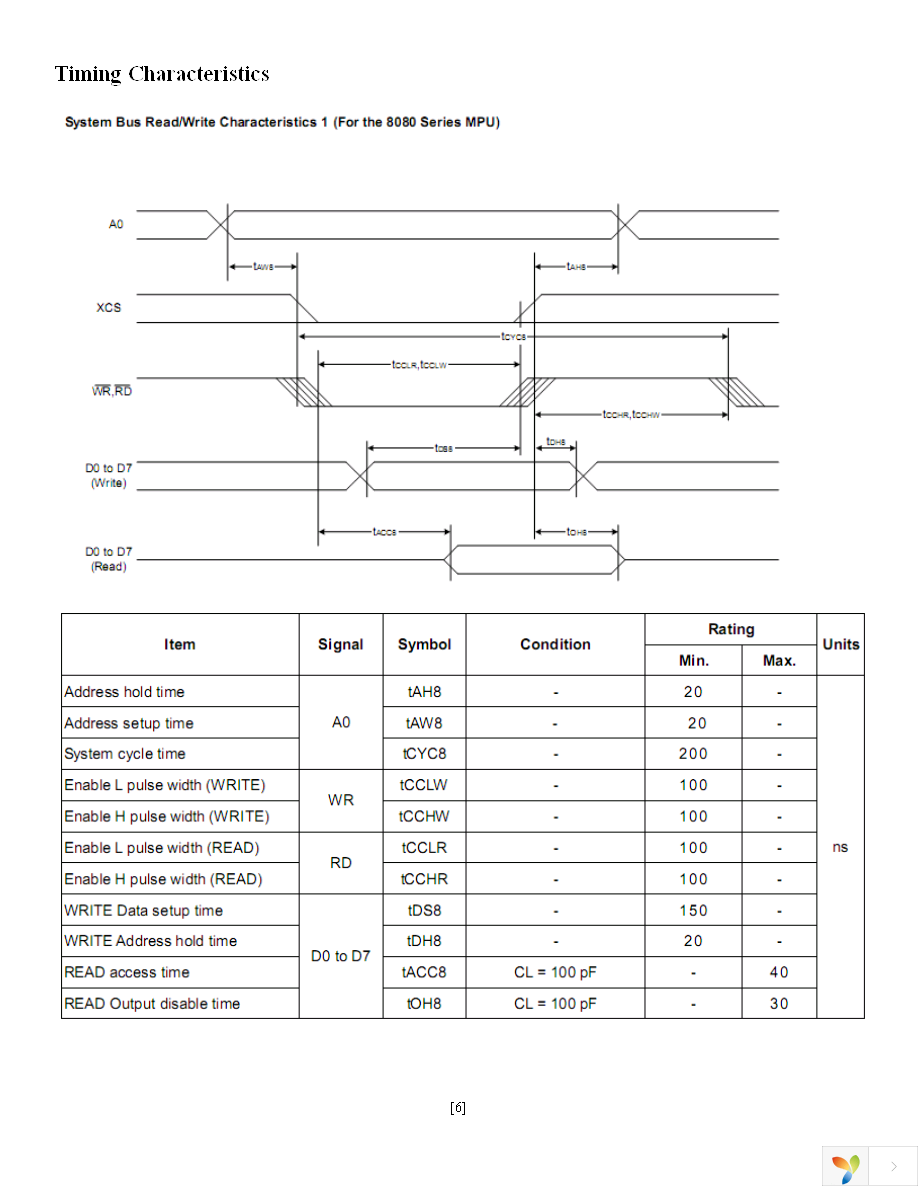 NHD-C128128CZ-FN-GBW Page 6