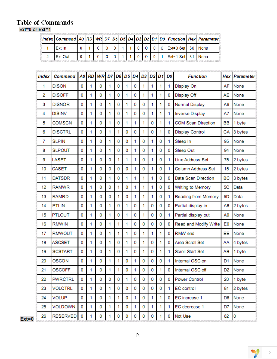 NHD-C128128CZ-FN-GBW Page 7