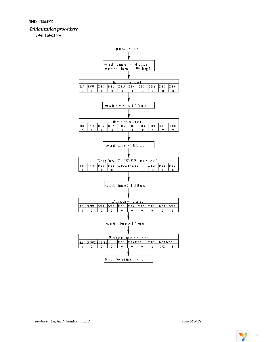 NHD-12864EZ-FL-YBW Page 14