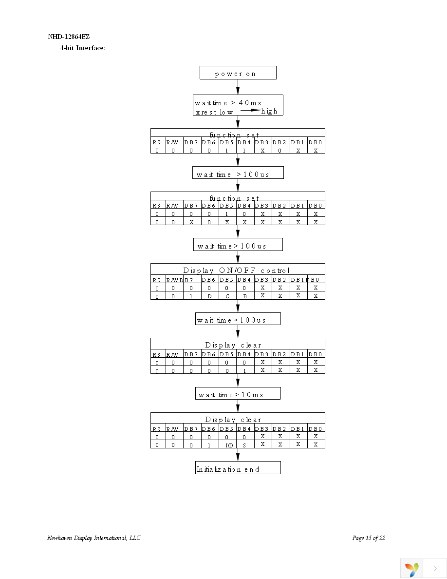 NHD-12864EZ-FL-YBW Page 15