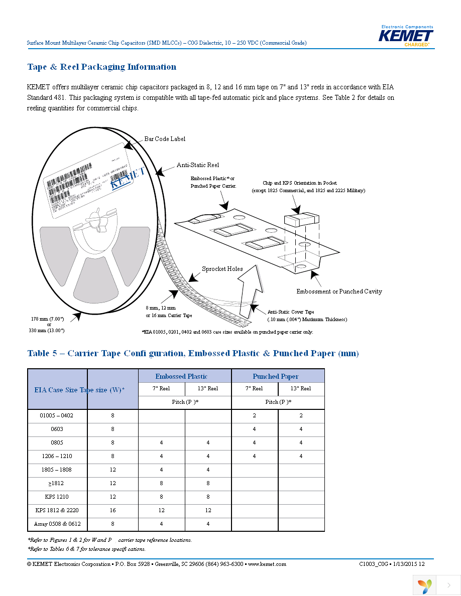 C0402C820J3GACTU Page 12