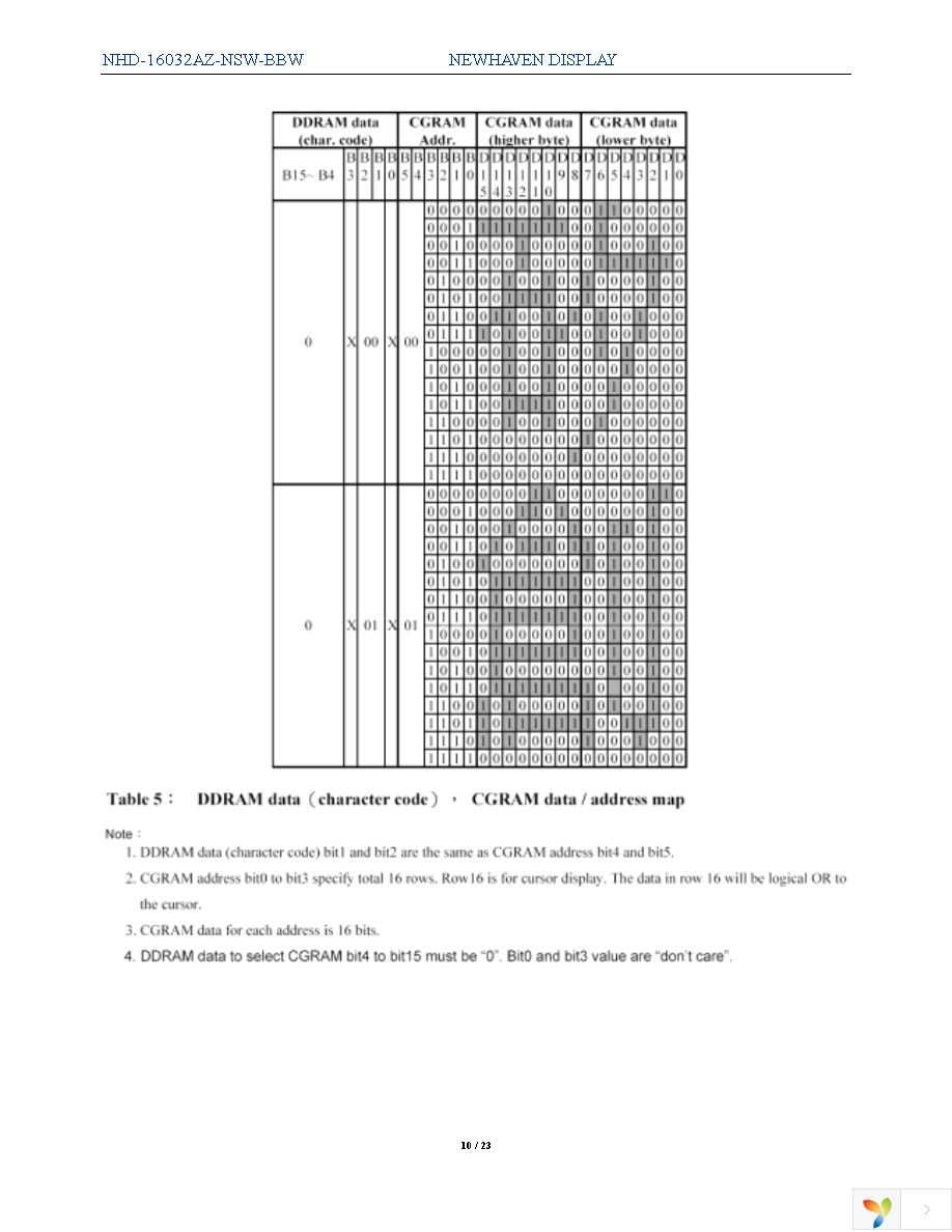 NHD-16032AZ-NSW-BBW Page 10