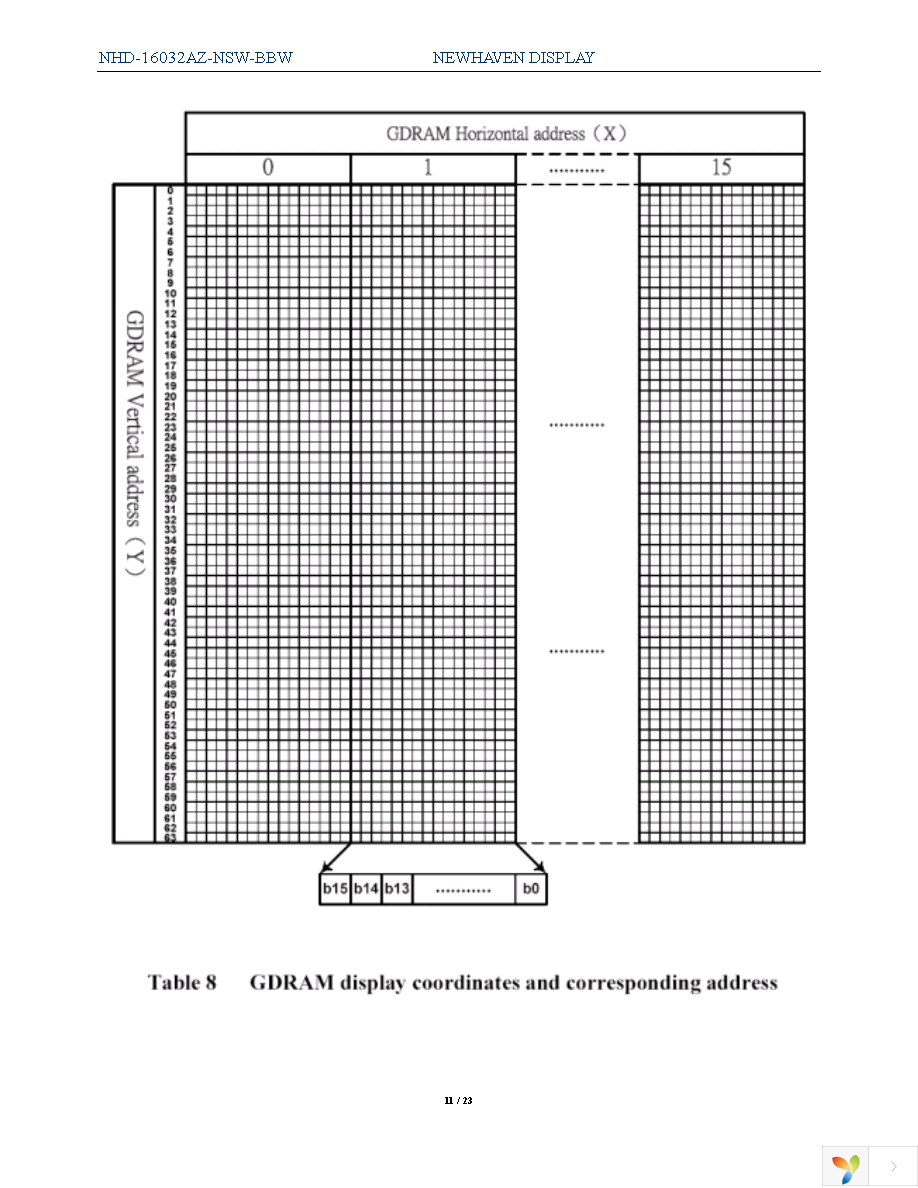 NHD-16032AZ-NSW-BBW Page 11