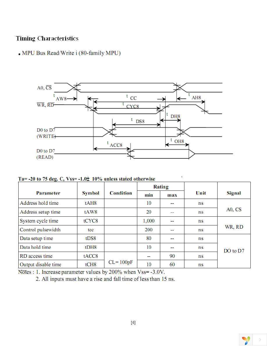 NHD-12232DZ-FSPG-YBW Page 6