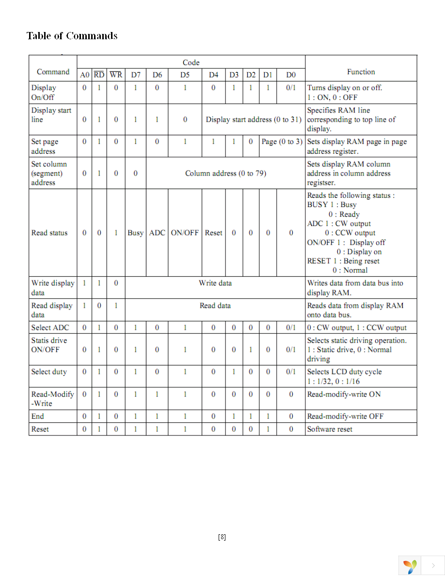 NHD-12232DZ-FSPG-YBW Page 8