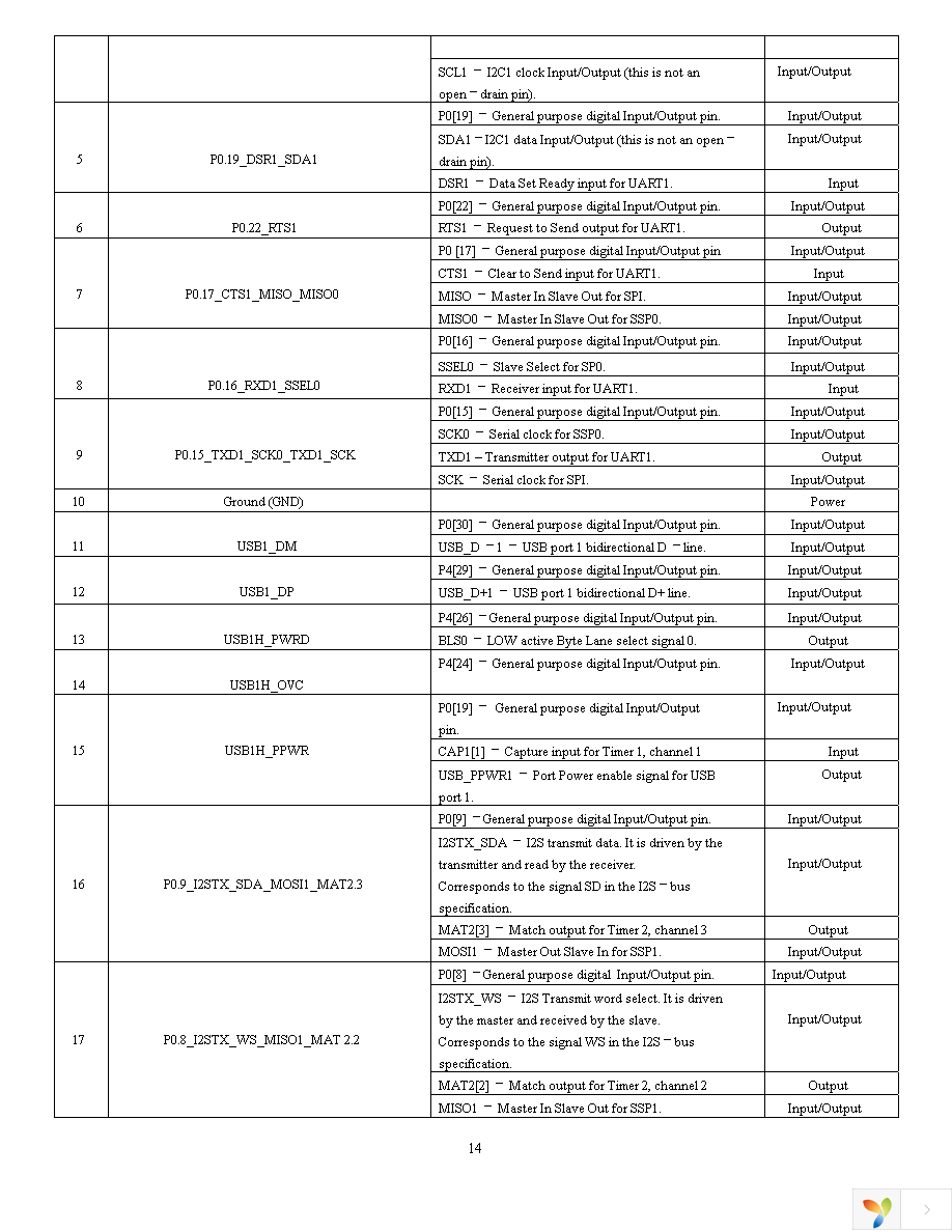 UEZGUI-1788-70WVE-BA Page 15