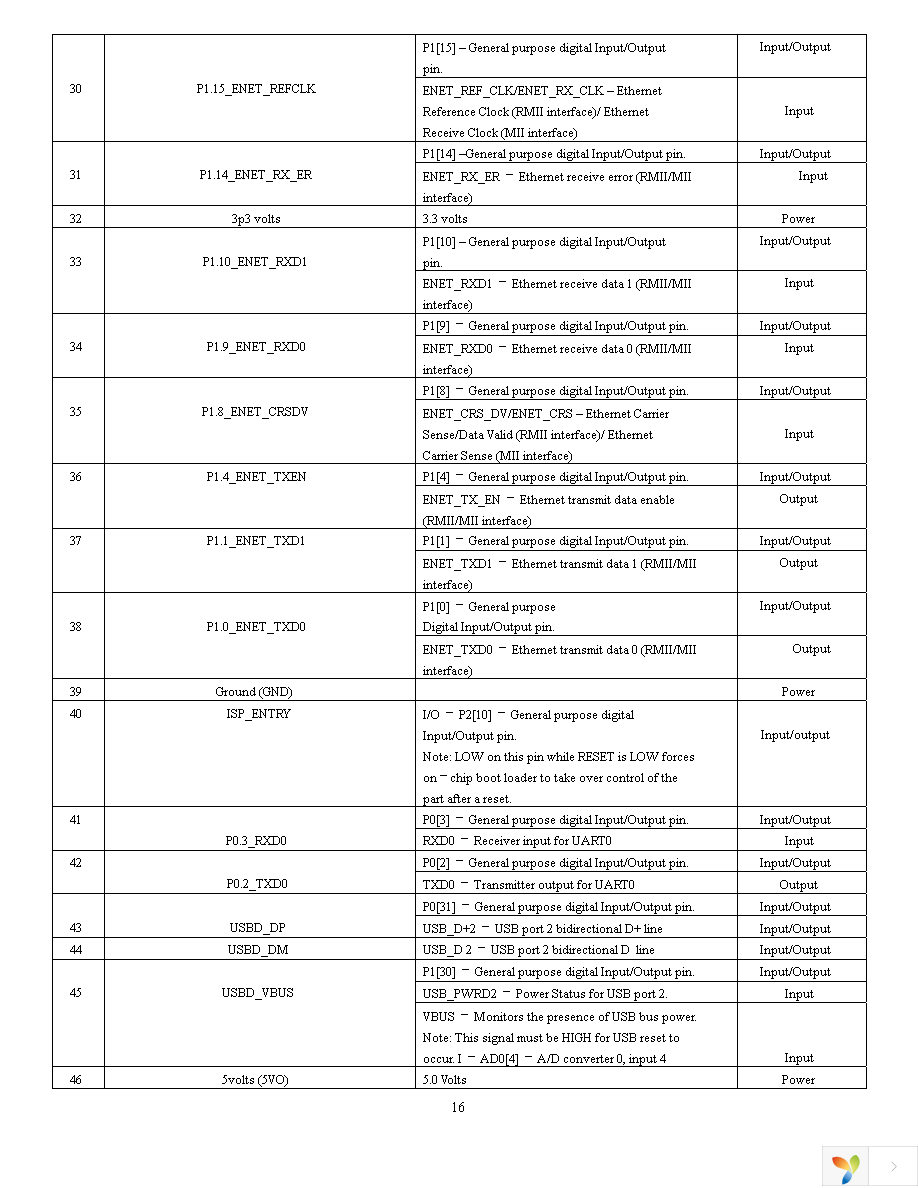 UEZGUI-1788-70WVE-BA Page 17