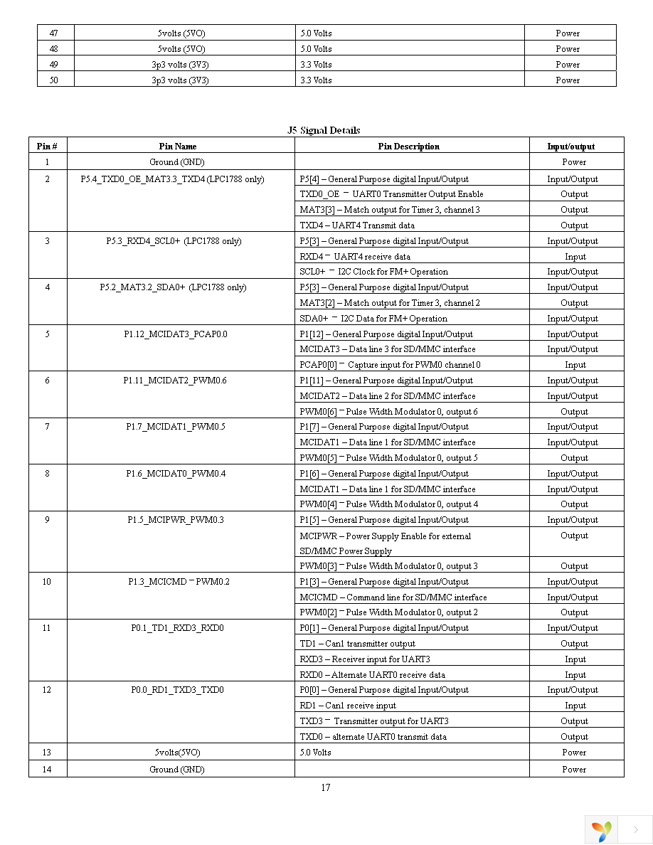 UEZGUI-1788-70WVE-BA Page 18