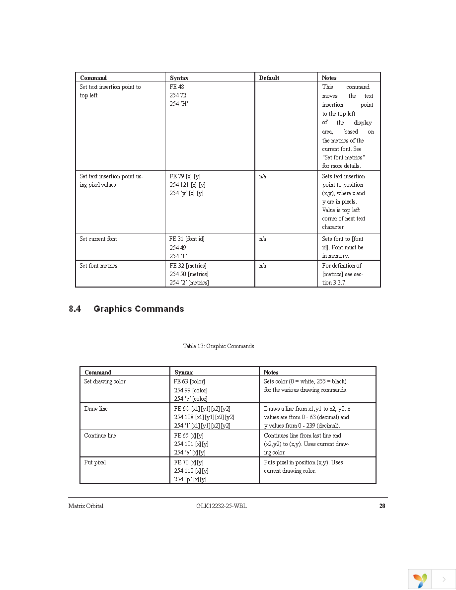 GLK12232-25-WB-VPT Page 32