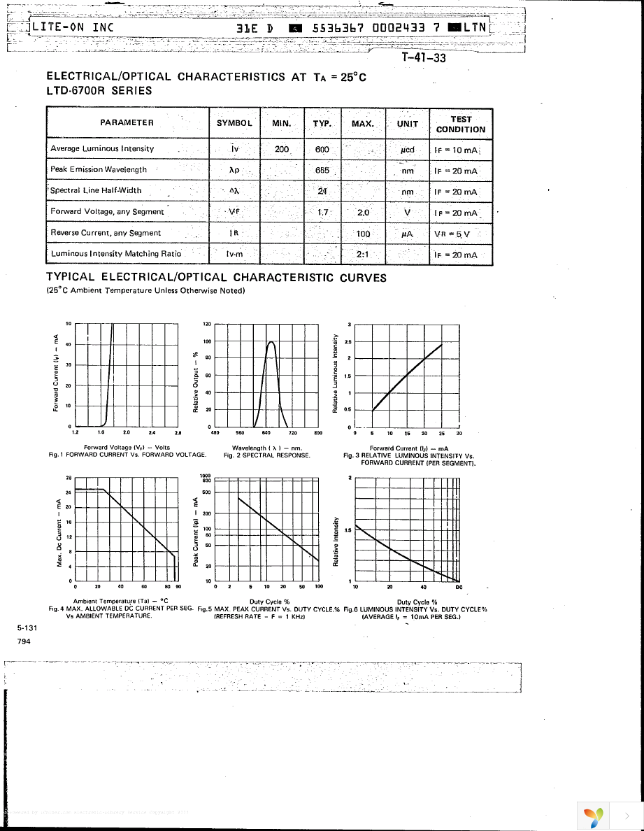 LTD-6940HR Page 4