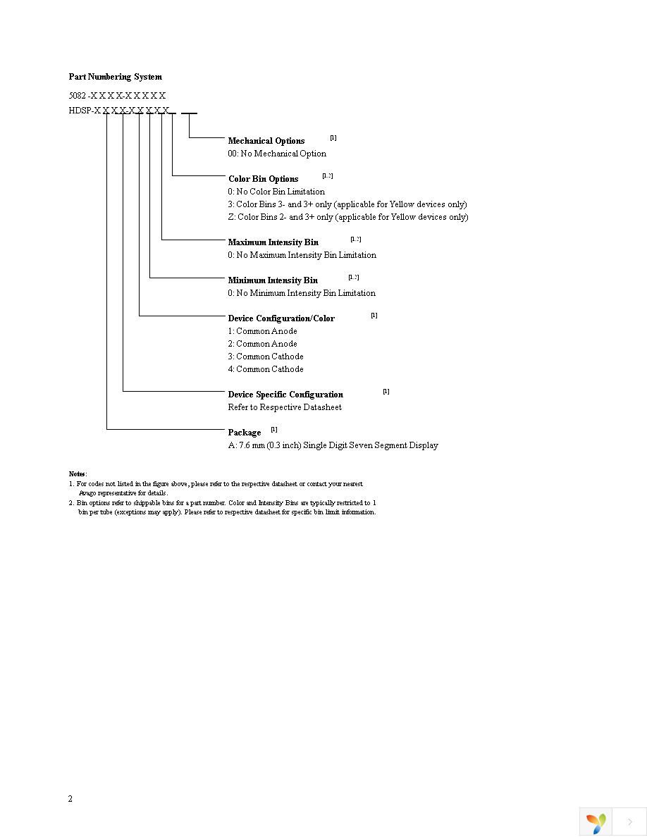 HDSP-7801 Page 2