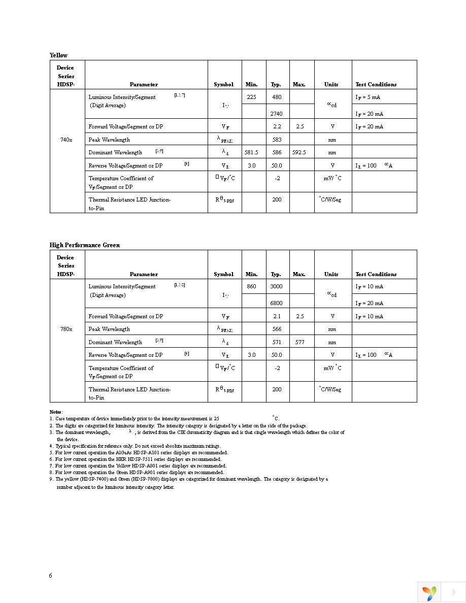 HDSP-7801 Page 6