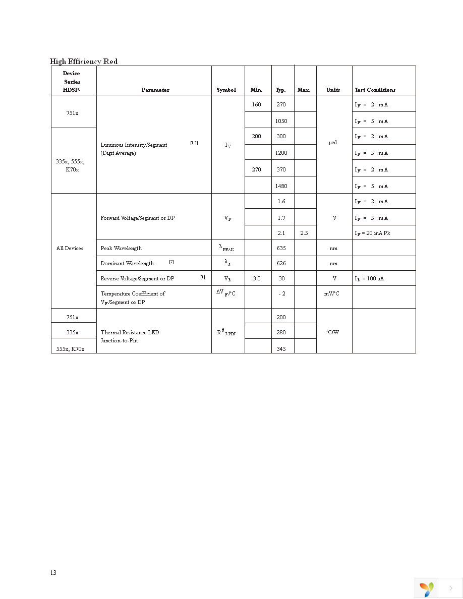 HDSP-H103 Page 13