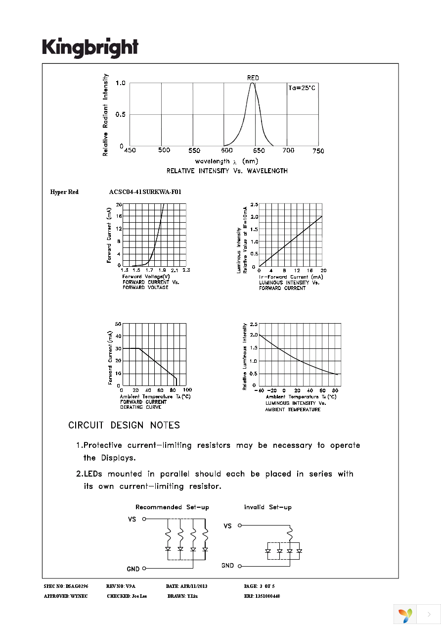 ACSC04-41SURKWA-F01 Page 3