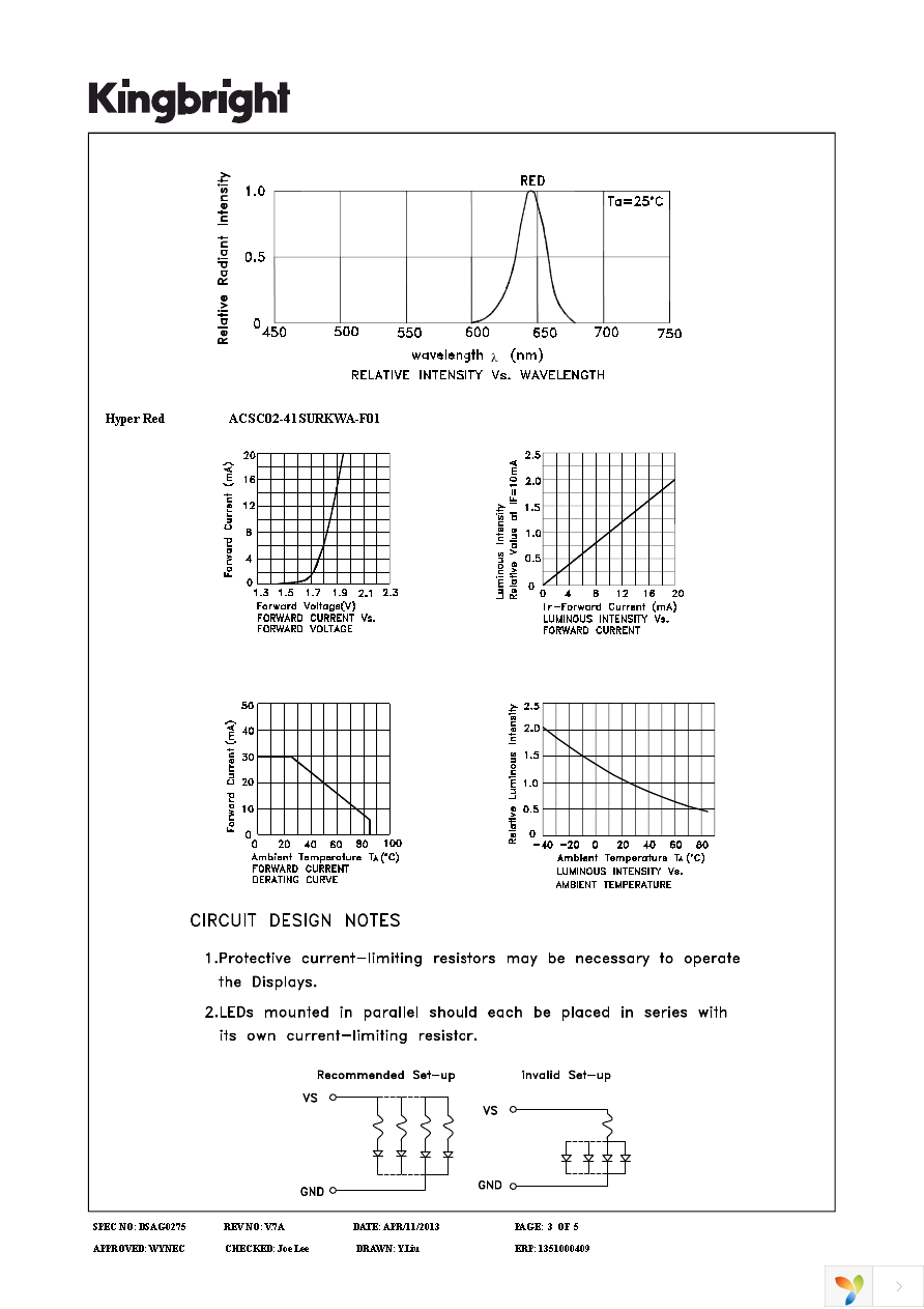 ACSC02-41SURKWA-F01 Page 3