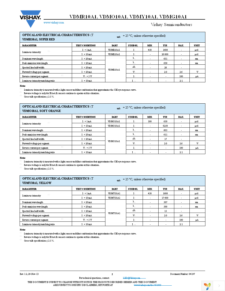 VDMR10A1 Page 2