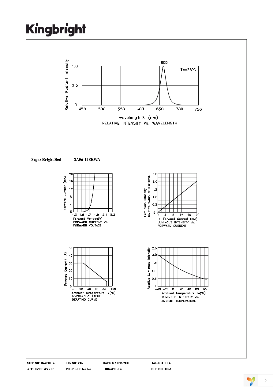 SA56-11SRWA Page 3