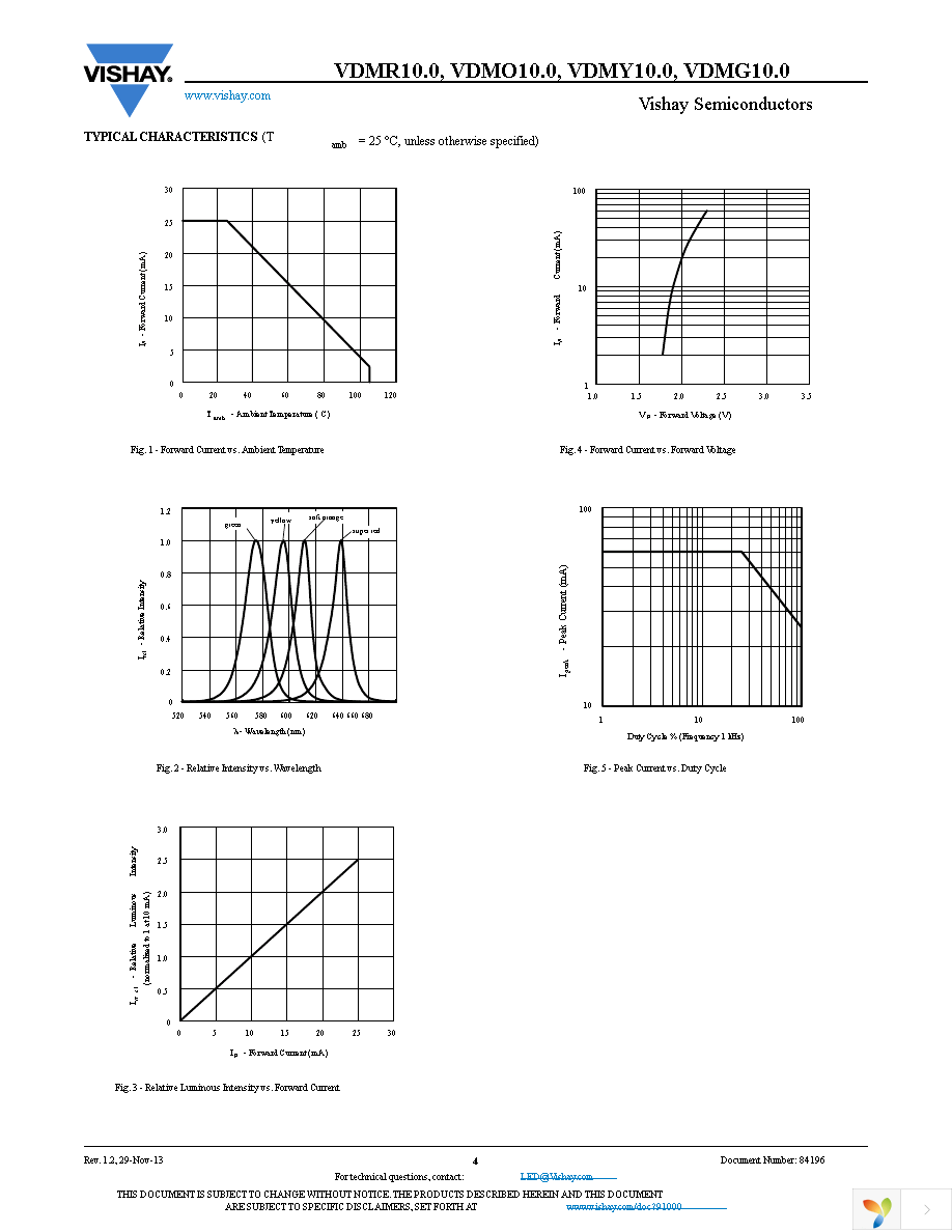 VDMY10C0 Page 4