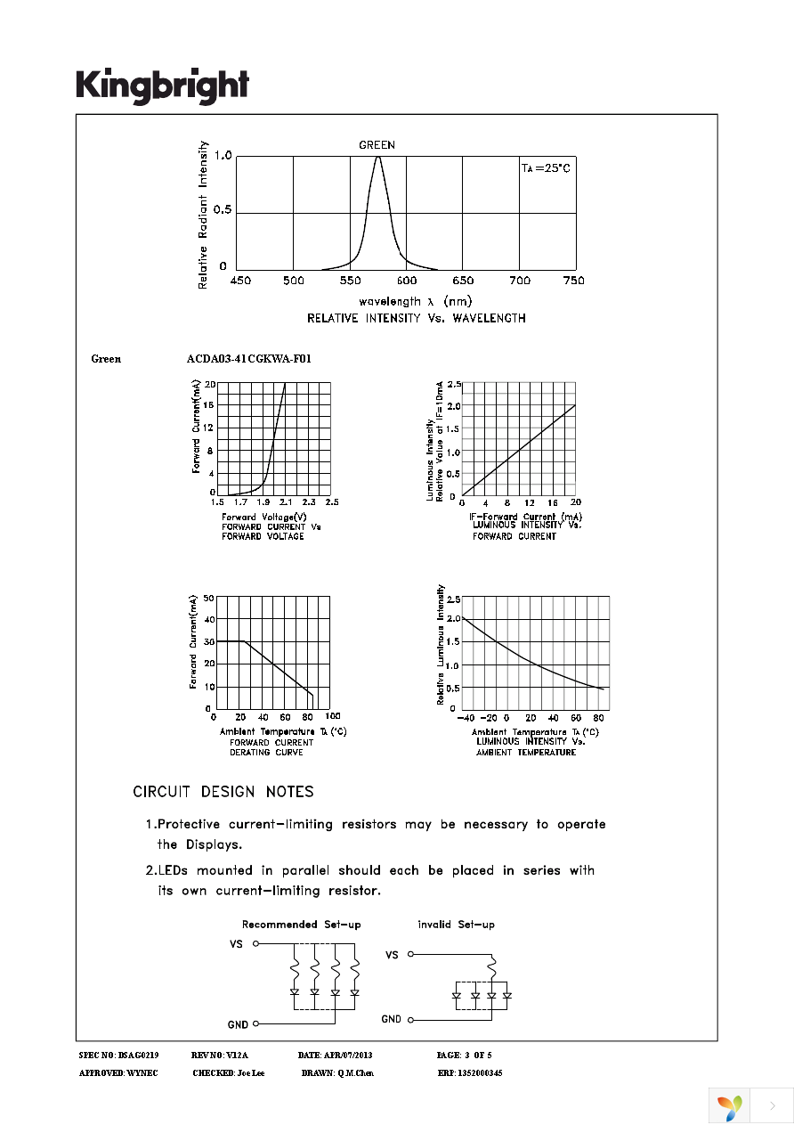 ACDA03-41CGKWA-F01 Page 3