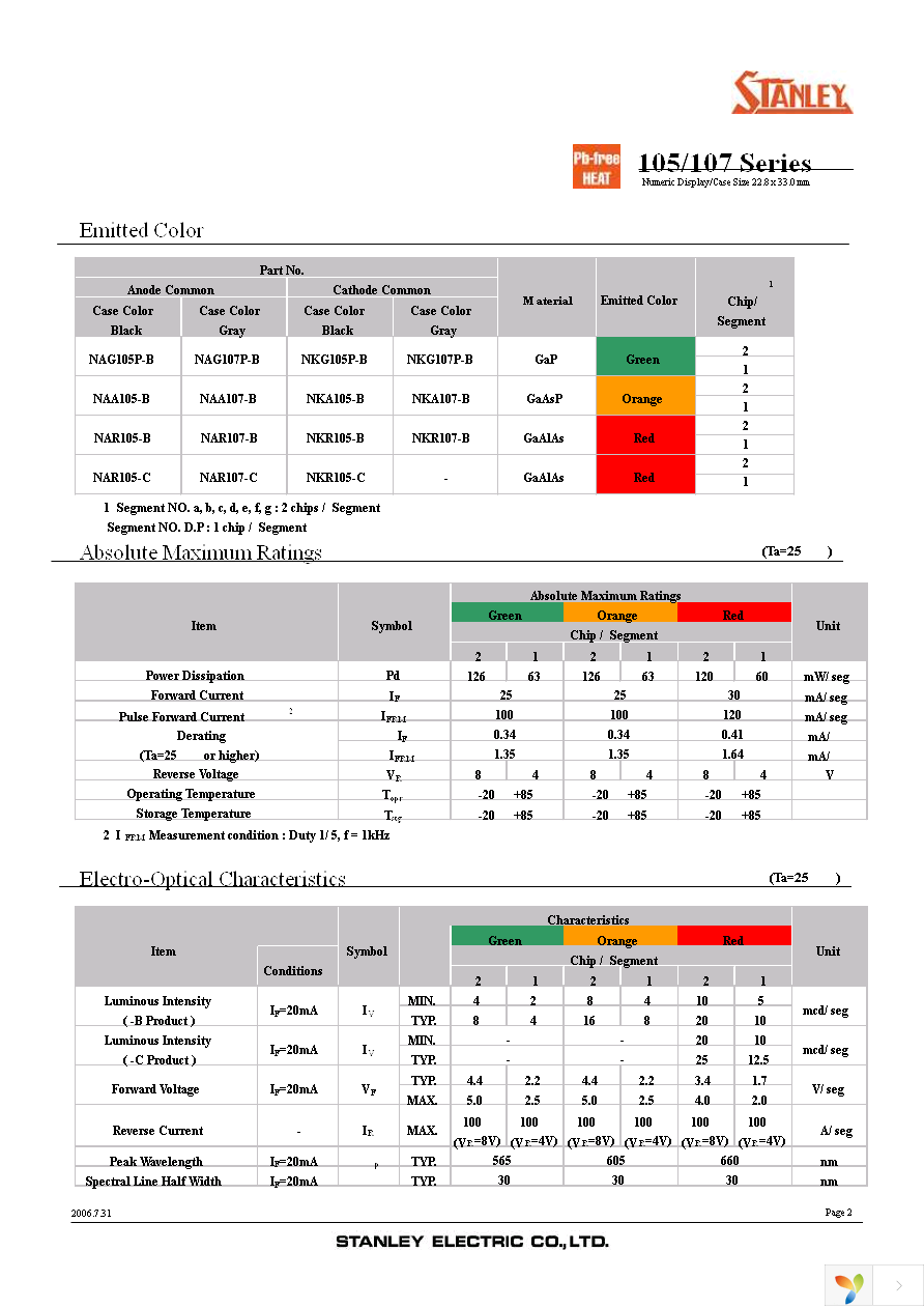 NKR105B Page 2